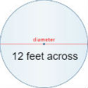 diameter chart 125